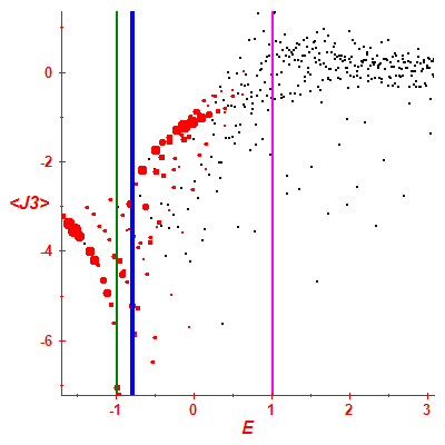 Peres lattice <J3>